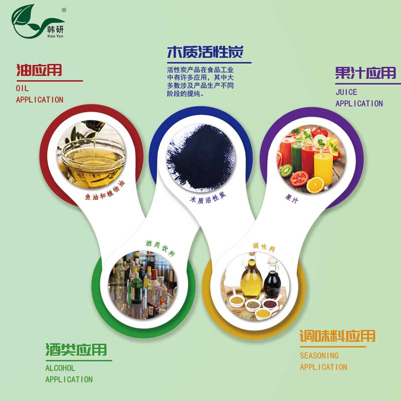 食品級活性炭應用范圍